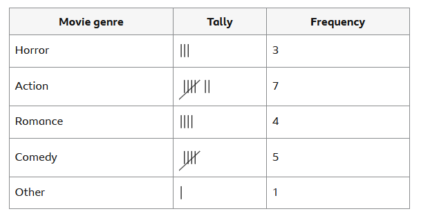 statistics